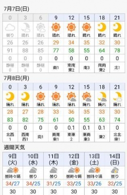 三好 ☀悲報☀