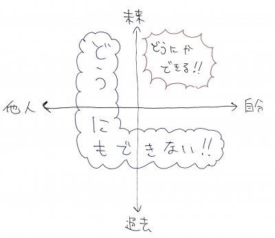 さわ (￣ー￣)　入院９日目