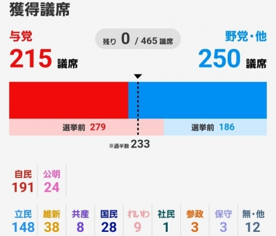 沢村 出勤致します