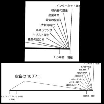 北条 人類何してたん✋