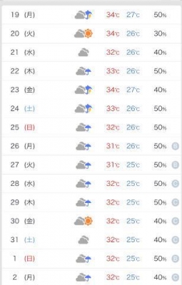 じゅな 来週雨