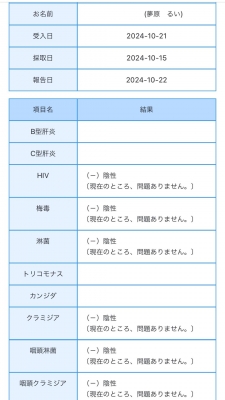 夢原るい 性病検査結果??