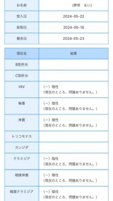 夢原るい 5月の性病検査の結果です