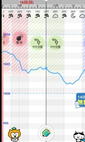 三好 お勧めアプリ