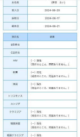 夢原るい 今月の性病検査の結果です