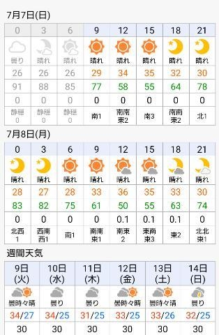 三好 ☀悲報☀