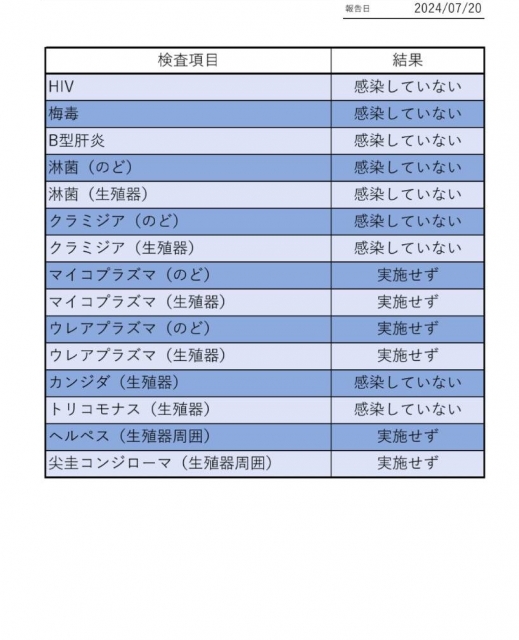 みかん 6.7月性病検査